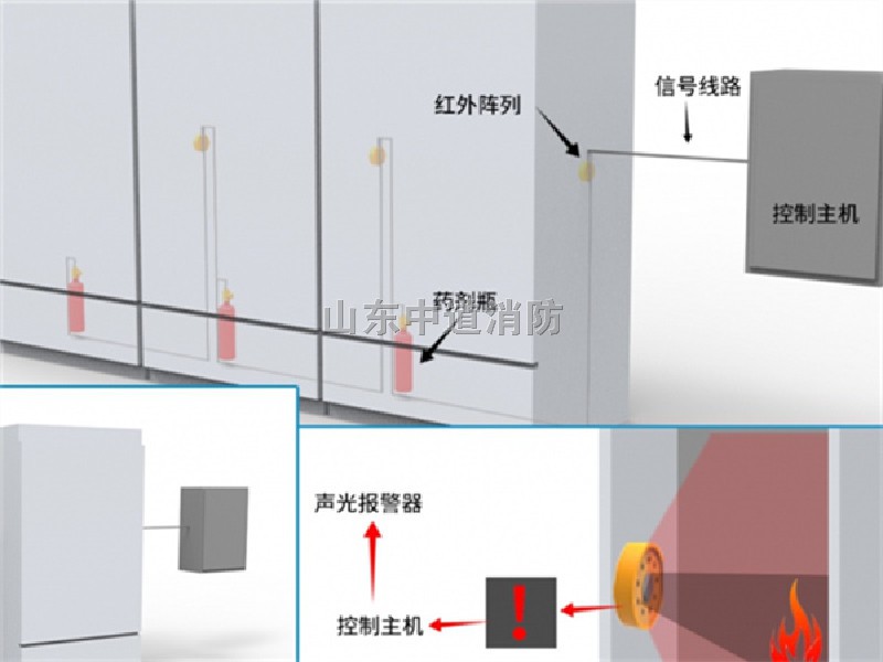 全氟己酮自動(dòng)滅火裝置南方電網(wǎng)電池儲(chǔ)能系統(tǒng)