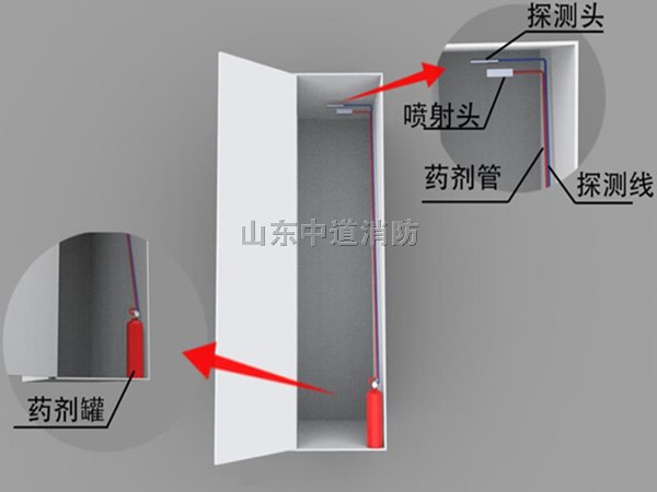 全氟己酮配電柜內(nèi)自動(dòng)滅火裝置