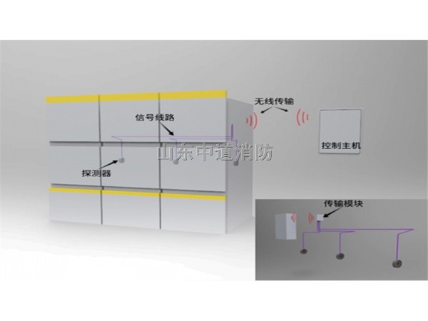 全氟己酮在配電柜電氣化設(shè)備中的應(yīng)用