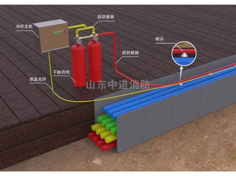 全氟己酮自動滅火系統(tǒng)在變電站與電纜溝的應(yīng)用