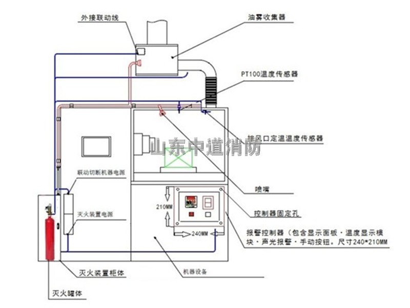 有管網(wǎng)全氟己酮?dú)怏w自動滅火系統(tǒng)裝置